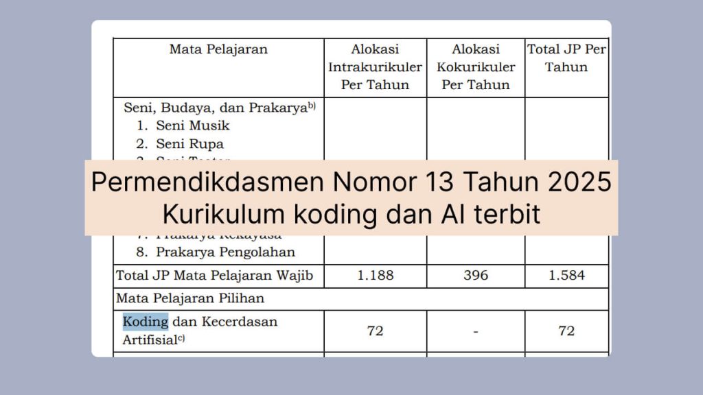 Permendikdasmen Nomor 13 Tahun 2025 kurikulum koding dan AI terbit
