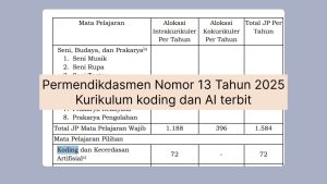 Permendikdasmen Nomor 13 Tahun 2025 kurikulum koding dan AI terbit