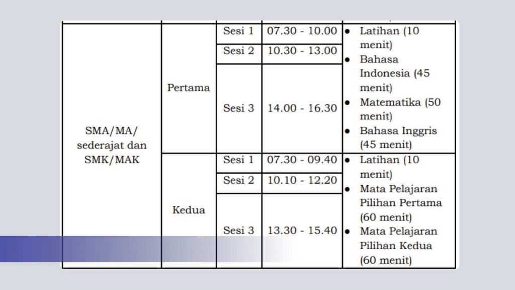 Rincian Waktu Pelaksanaan TKA untuk SMA SMK Sederajat