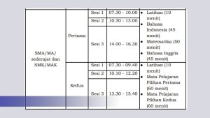 Rincian Waktu Pelaksanaan TKA untuk SMA SMK Sederajat