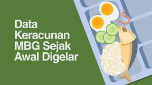 Tragedi MBG: Ratusan Siswa Tumbang!